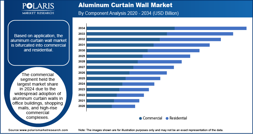  Aluminum Curtain Wall Seg